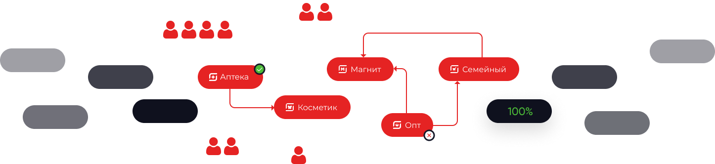 Схема работы