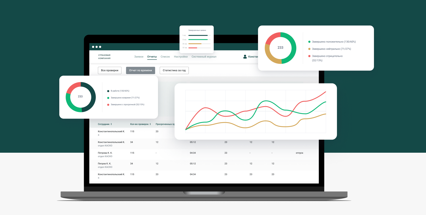  Internal portal for the insurance company
