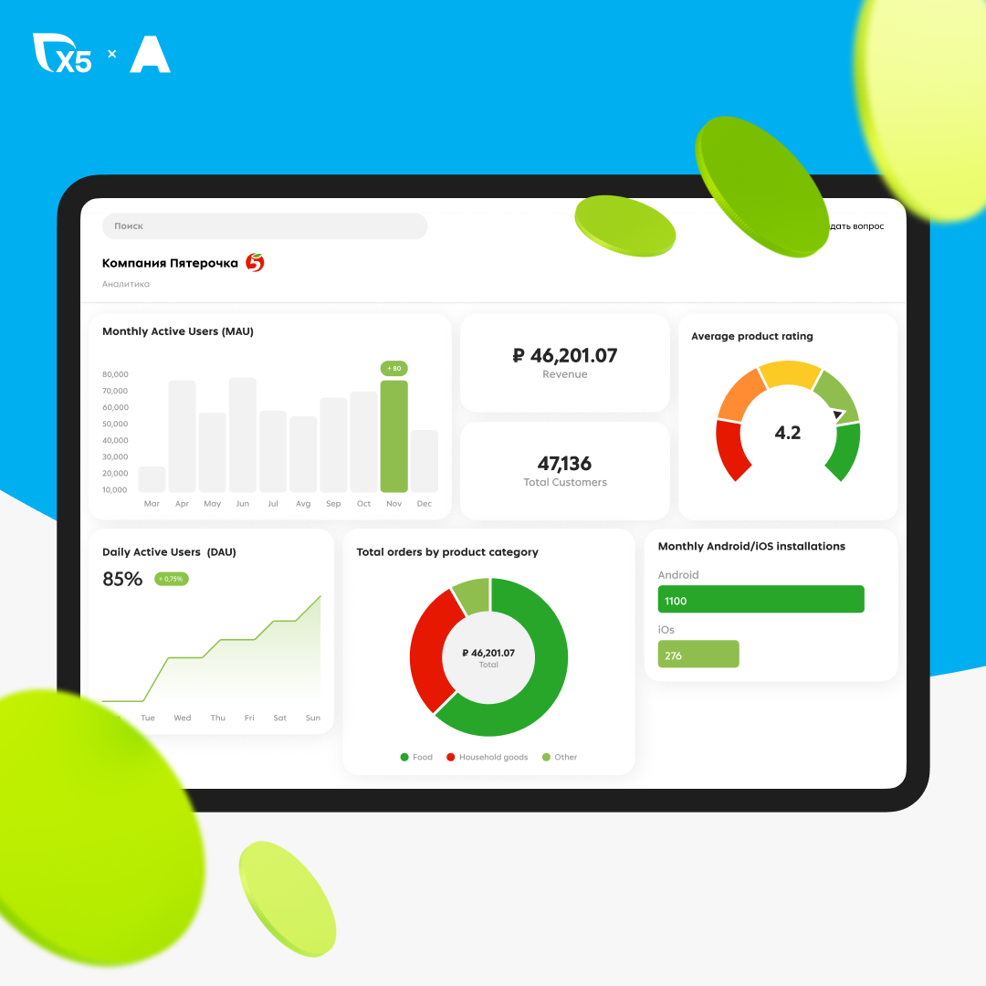 Self-service analytics for the Pyaterochka app