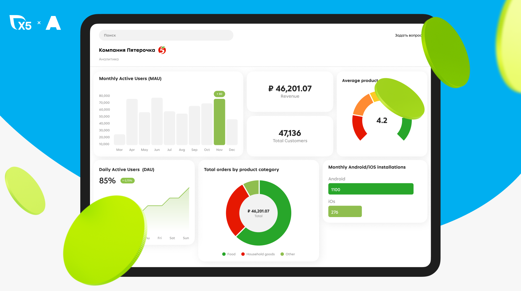 Self-service analytics for the Pyaterochka app