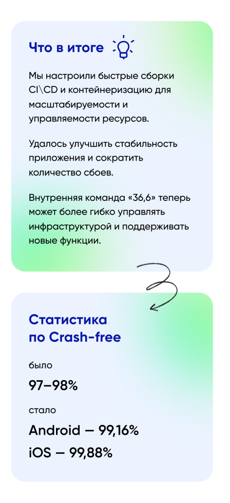 Превью проекта