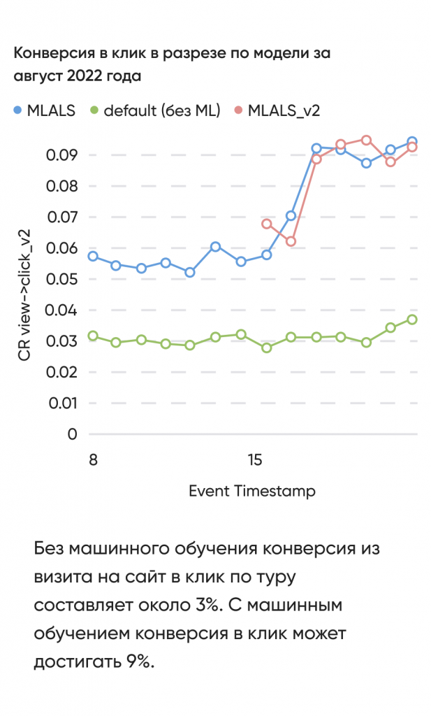 Превью проекта